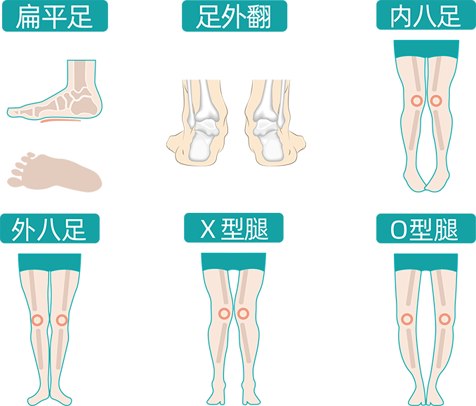 您的孩子有这些问题吗？