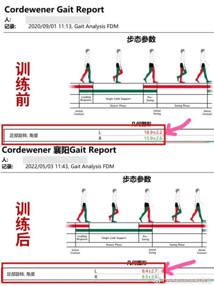 从【无法上课】到【中考体育达标】，襄阳小华的“训练”之旅