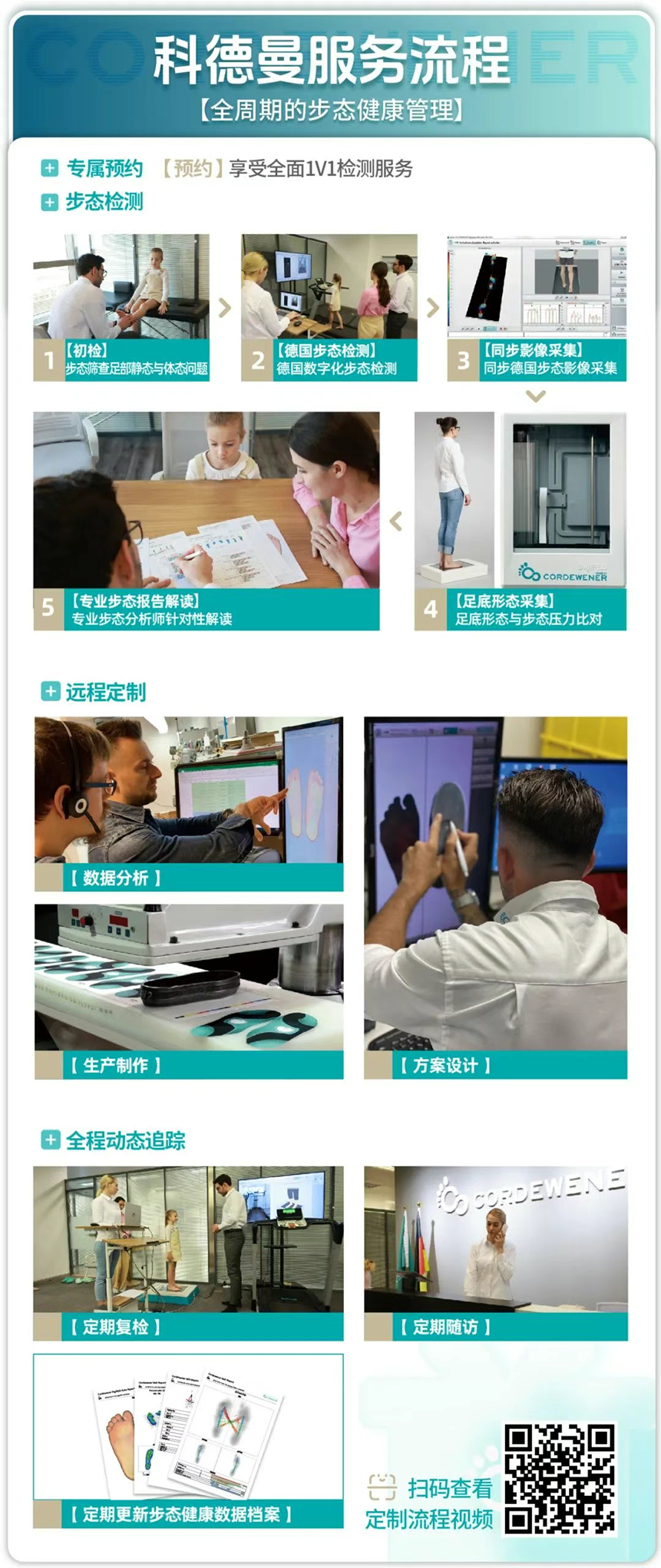 专注儿童步态，同步德国，科德曼来「洛阳」啦