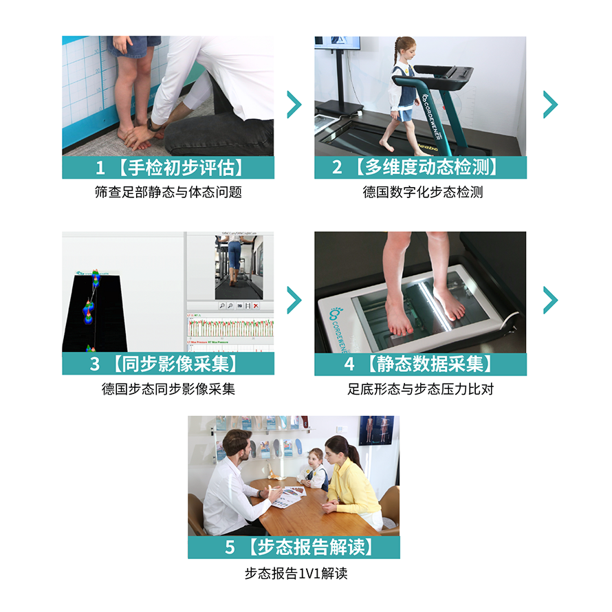 上海第四家科德曼步态健康中心--浦东中心正式启动